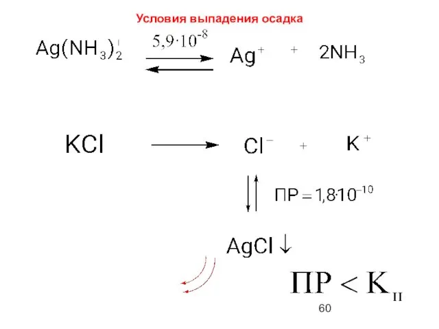 Условия выпадения осадка