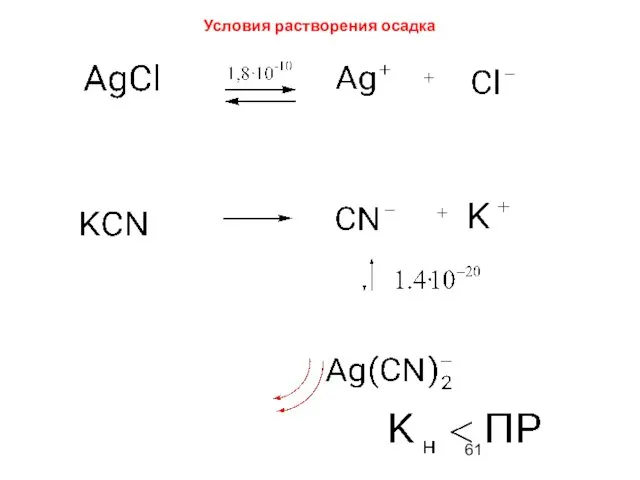 Условия растворения осадка