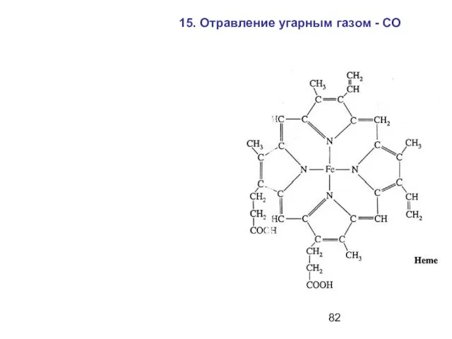 15. Отравление угарным газом - СО