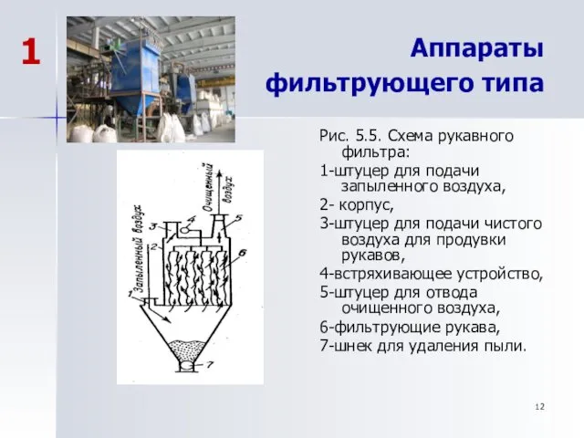 Аппараты фильтрующего типа Рис. 5.5. Схема рукавного фильтра: 1-штуцер для подачи