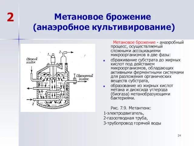 Метановое брожение (анаэробное культивирование) Метановое брожение - анаэробный процесс, осуществляемый сложными