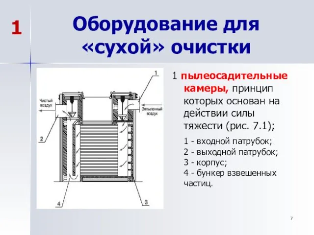 Оборудование для «сухой» очистки 1 пылеосадительные камеры, принцип которых основан на