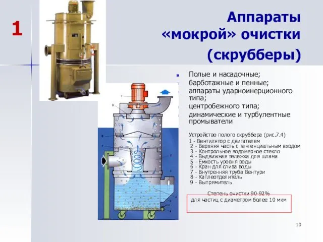 Аппараты «мокрой» очистки (скрубберы) Полые и насадочные; барботажные и пенные; аппараты