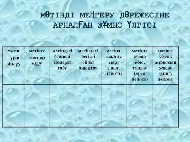 МӘТІНДІ МЕҢГЕРУ ДӘРЕЖЕСІНЕ АРНАЛҒАН ЖҰМЫС ҮЛГІСІ