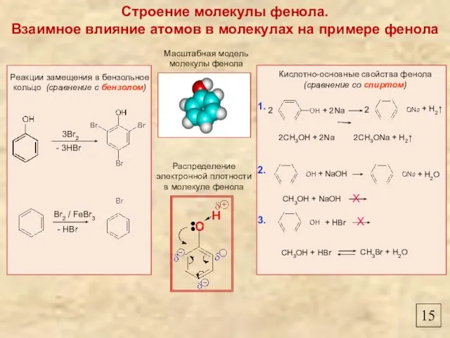 Строение молекулы фенола. Взаимное влияние атомов в молекулах на примере фенола