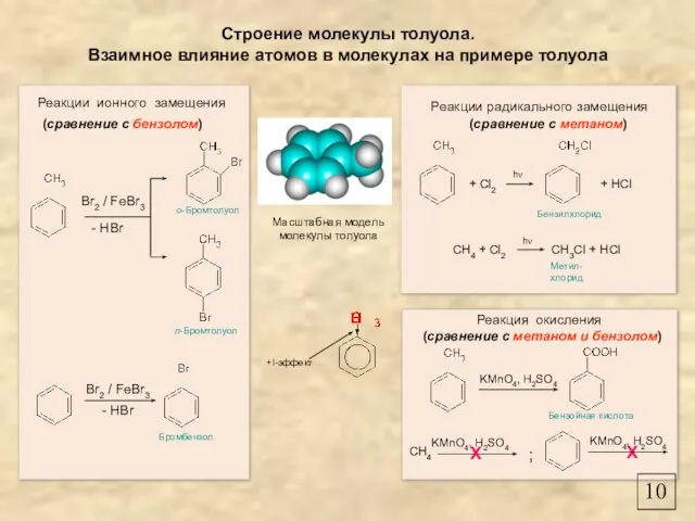 Строение молекулы толуола. Взаимное влияние атомов в молекулах на примере толуола