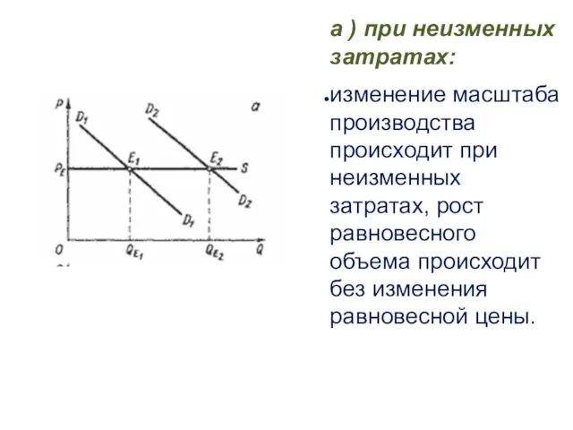 а ) при неизменных затратах: изменение масштаба производства происходит при неизменных