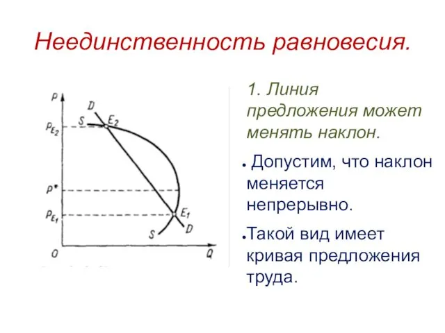 Неединственность равновесия. 1. Линия предложения может менять наклон. Допустим, что наклон