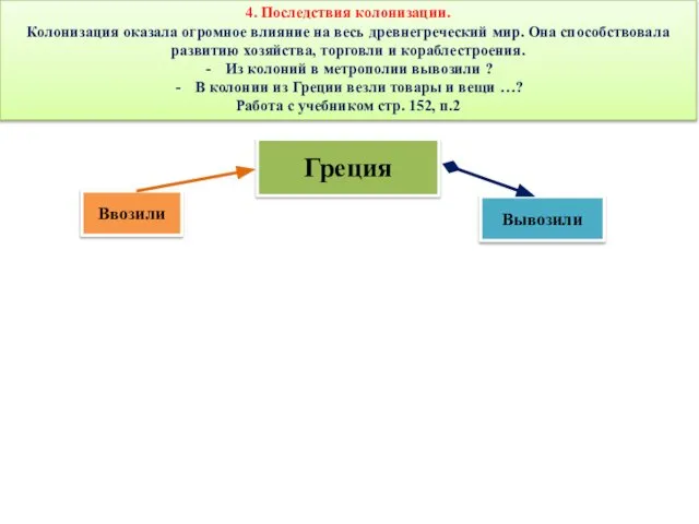 4. Последствия колонизации. Колонизация оказала огромное влияние на весь древнегреческий мир.