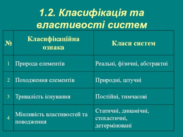 1.2. Класифікація та властивості систем