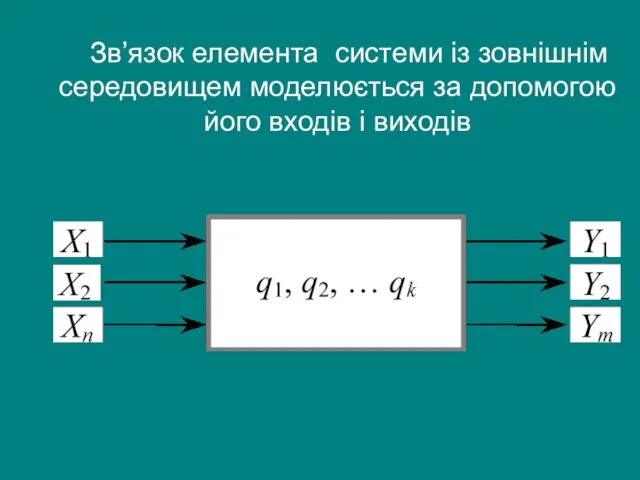 Зв’язок елемента системи із зовнішнім середовищем моделюється за допомогою його входів і виходів