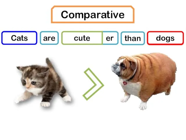 Noun 1 are adjective er than noun 2 Cats cute dogs Comparative