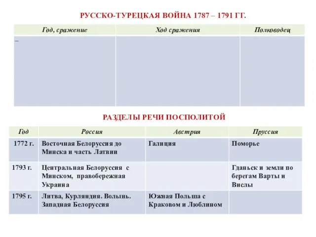 РУССКО-ТУРЕЦКАЯ ВОЙНА 1787 – 1791 ГГ. РАЗДЕЛЫ РЕЧИ ПОСПОЛИТОЙ