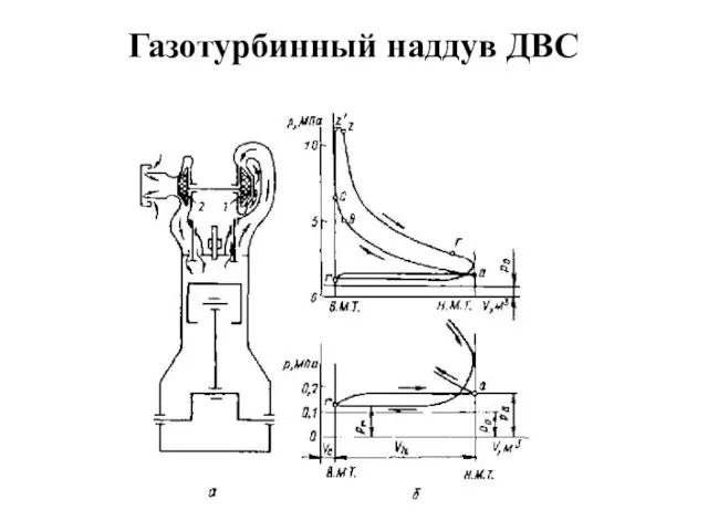 Газотурбинный наддув ДВС