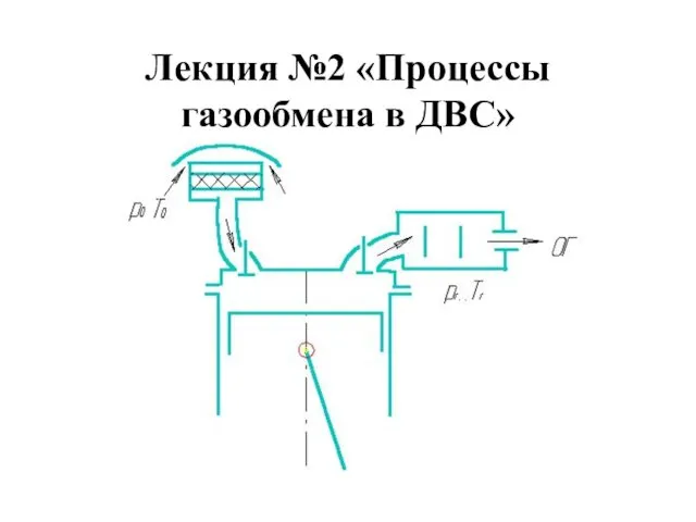 Лекция №2 «Процессы газообмена в ДВС»