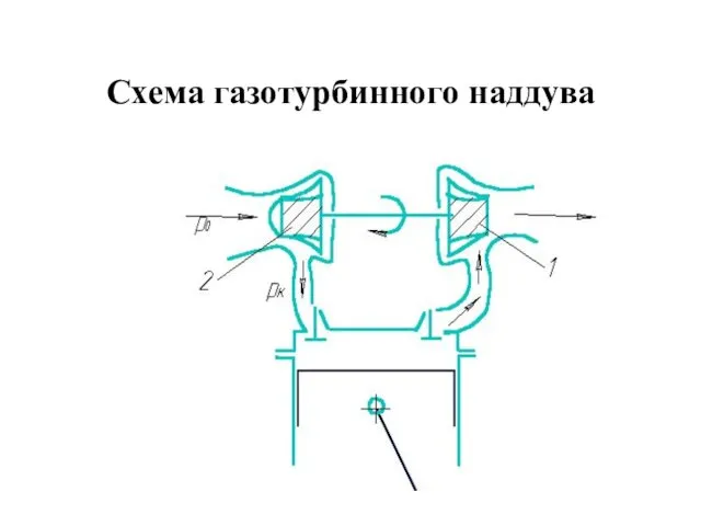 Схема газотурбинного наддува