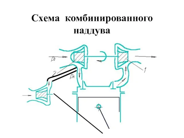 Схема комбинированного наддува