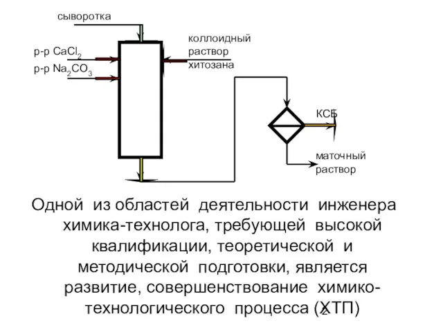 Одной из областей деятельности инженера химика-технолога, требующей высокой квалификации, теоретической и