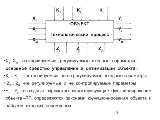 Х1..ХМ –контролируемые., регулируемые входные параметры - основное средство управления и оптимизации