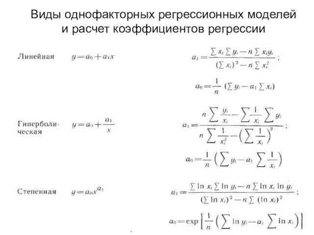 Виды однофакторных регрессионных моделей и расчет коэффициентов регрессии