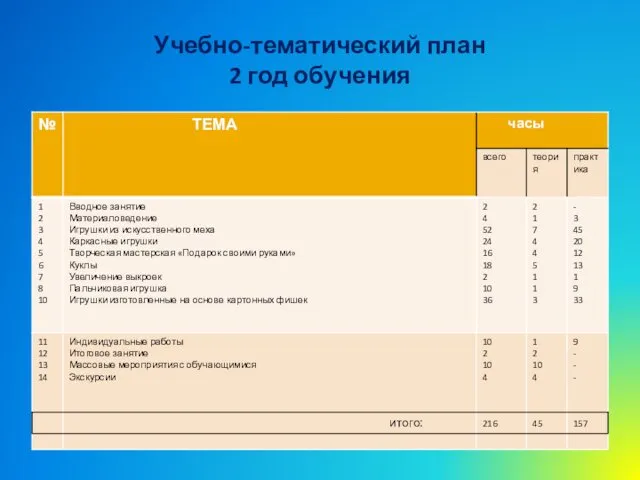 Учебно-тематический план 2 год обучения