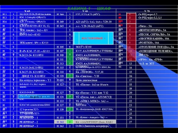 24 УПРАВЛЯЕМЫЙ + ПОСТОЯННЫЙ + на реле 0