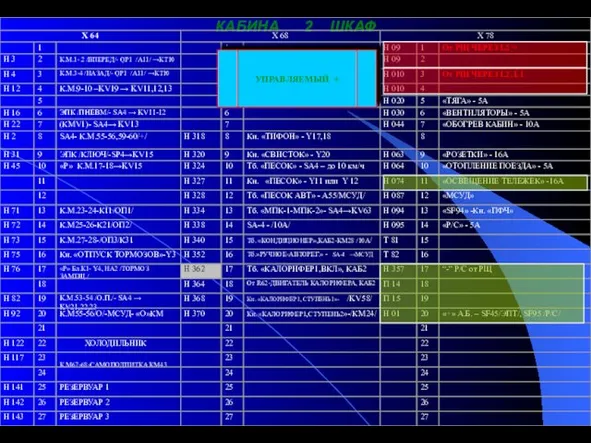 ПОСТОЯННЫЙ + УПРАВЛЯЕМЫЙ +