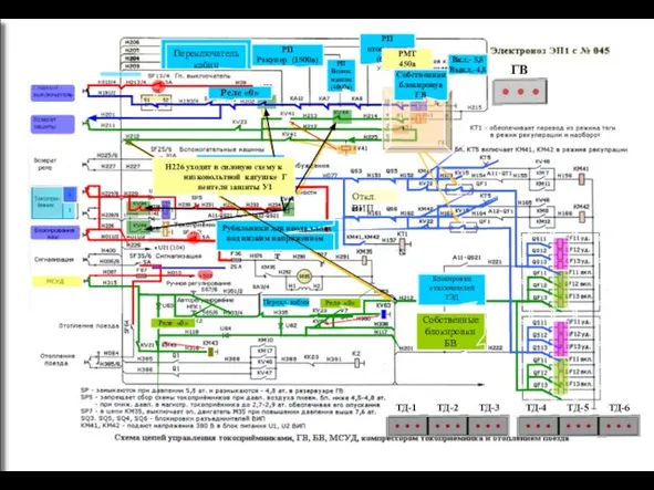 Схема цепей управления токоприемниками,ГВ,БВ,МСУД,компрессорами токоприемника и отоплением поезда. Реле давления 4,5-4,8