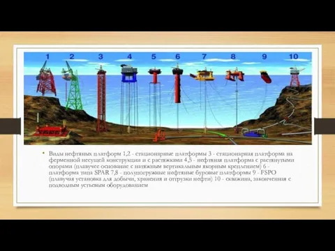 Виды нефтяных платформ 1,2 - стационарные платформы 3 - стационарная платформа