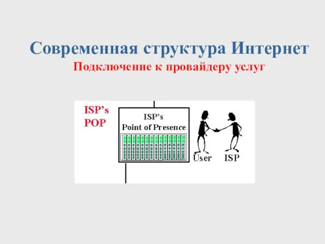 Современная структура Интернет Подключение к провайдеру услуг