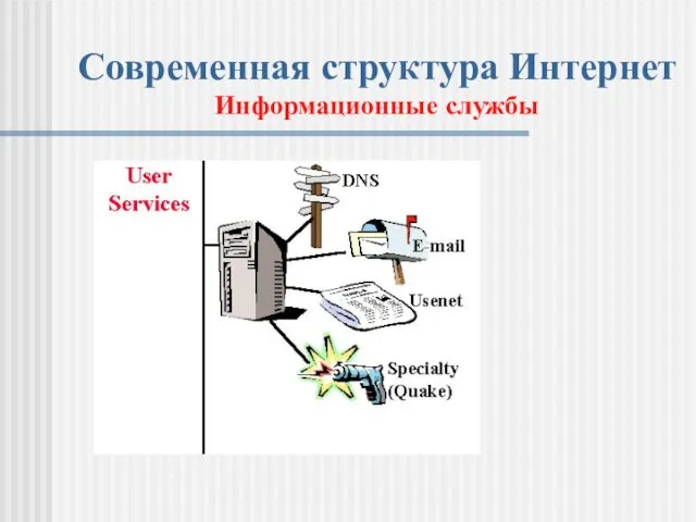 Современная структура Интернет Информационные службы