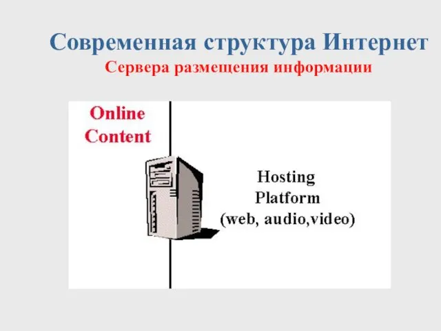 Современная структура Интернет Сервера размещения информации