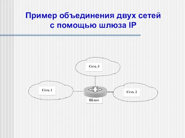 Пример объединения двух сетей с помощью шлюза IP