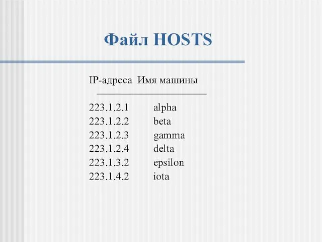 Файл HOSTS IP-адреса Имя машины 223.1.2.1 alpha 223.1.2.2 beta 223.1.2.3 gamma