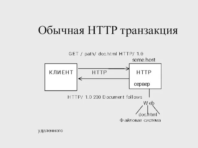 Обычная HTTP транзакция