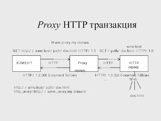 Proxy HTTP транзакция