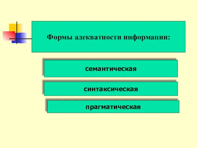 Формы адекватности информации: Формы адекватности информации: семантическая синтаксическая прагматическая