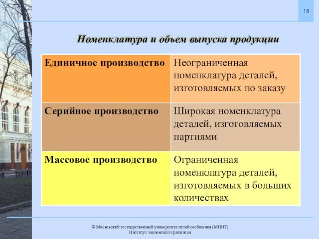 Номенклатура и объем выпуска продукции