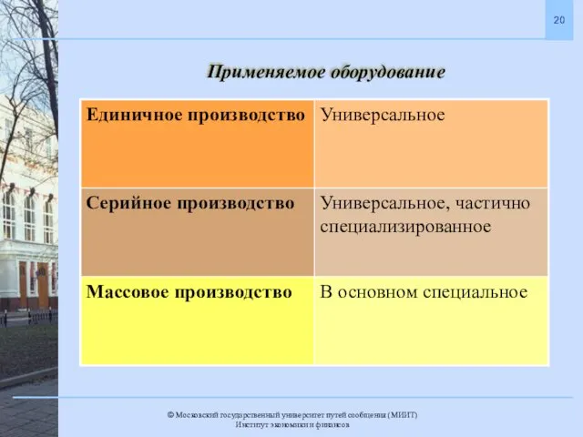 Применяемое оборудование