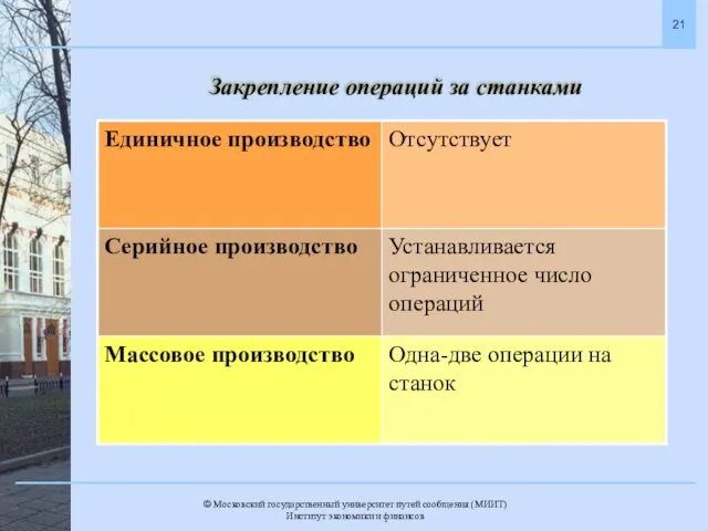 Закрепление операций за станками