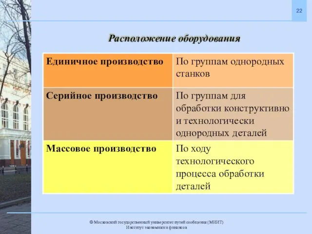 Расположение оборудования