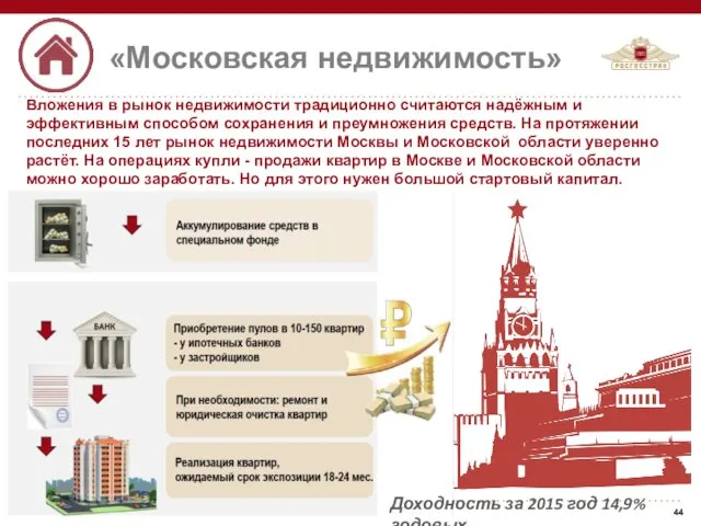 «Московская недвижимость» Вложения в рынок недвижимости традиционно считаются надёжным и эффективным
