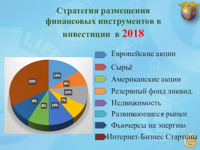 Стратегия размещения финансовых инструментов в инвестиции в 2018 Европейские акции Сырьё