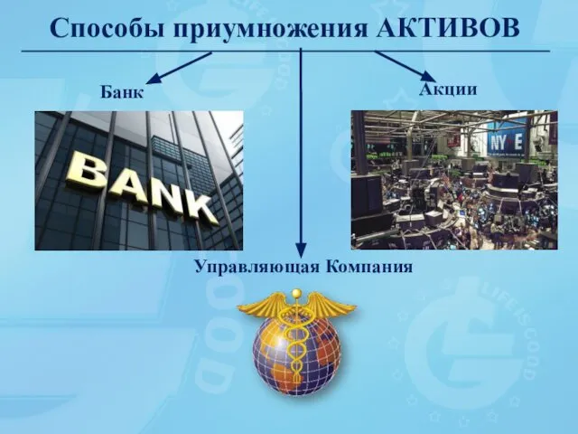 Способы приумножения АКТИВОВ Банк Управляющая Компания Акции