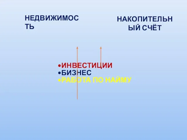 ИНВЕСТИЦИИ БИЗНЕС РАБОТА ПО НАЙМУ НЕДВИЖИМОСТЬ НАКОПИТЕЛЬНЫЙ СЧЁТ