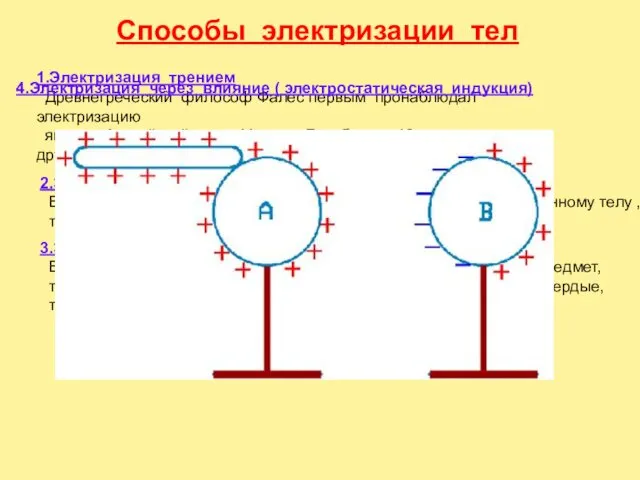 Способы электризации тел 1.Электризация трением Древнегреческий философ Фалес первым пронаблюдал электризацию