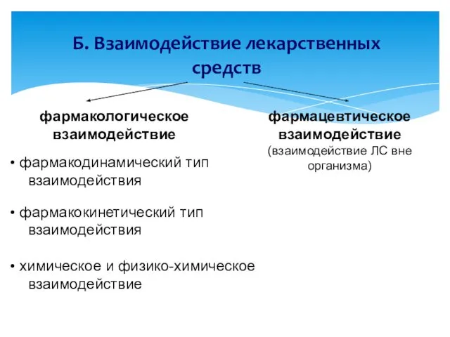 Б. Взаимодействие лекарственных средств фармакологическое взаимодействие фармацевтическое взаимодействие (взаимодействие ЛС вне