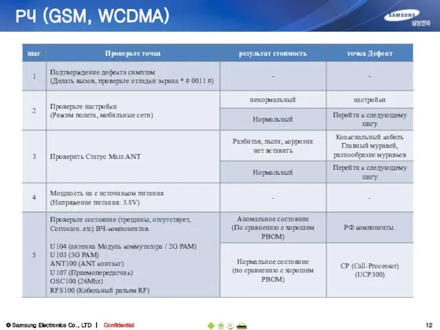 РЧ (GSM, WCDMA)