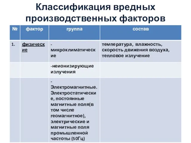 Классификация вредных производственных факторов