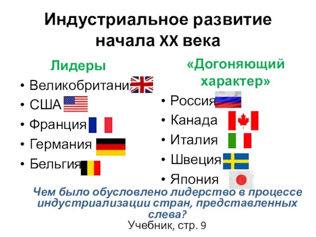 Индустриальное развитие начала XX века Лидеры Великобритания США Франция Германия Бельгия